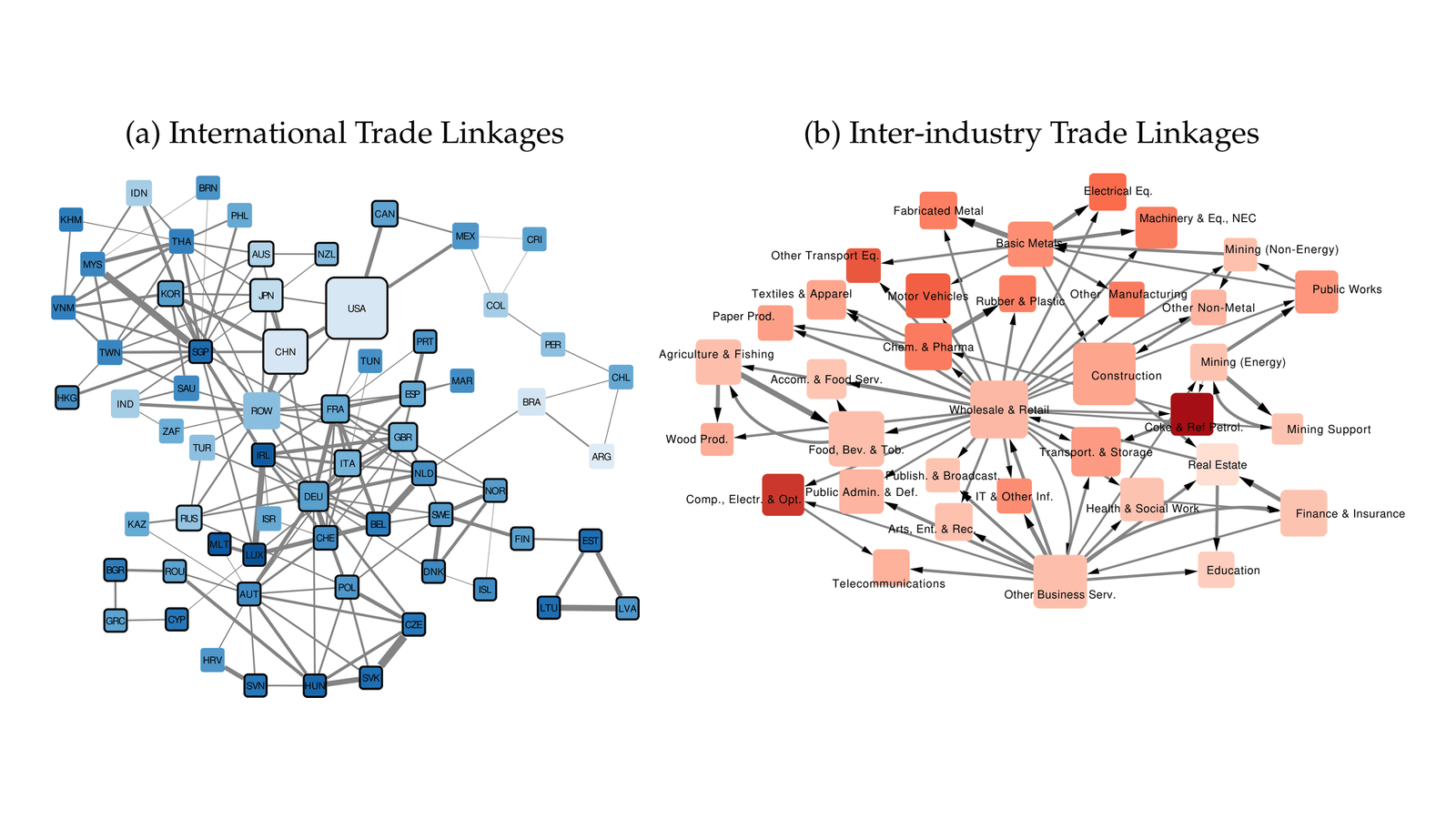 Figure from The Economic Case for Global Vaccinations: An Epidemiological Model with International Production Networks