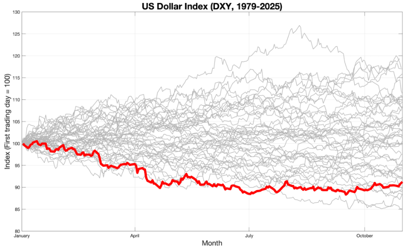 Figure from Tariff Uncertainty and the U.S. Dollar